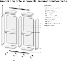 Armadio 2 ante scorrevoli Clara linea Lotto disponibile in 2 misure e 21 colorazioni