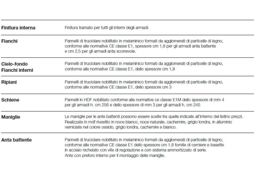 Armadio Berry 6 ante battenti linea Domino finitura Noce Naturale
