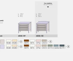 Cassettiera Baron quattro cassetti linea Ginevra disponibile in vari colori