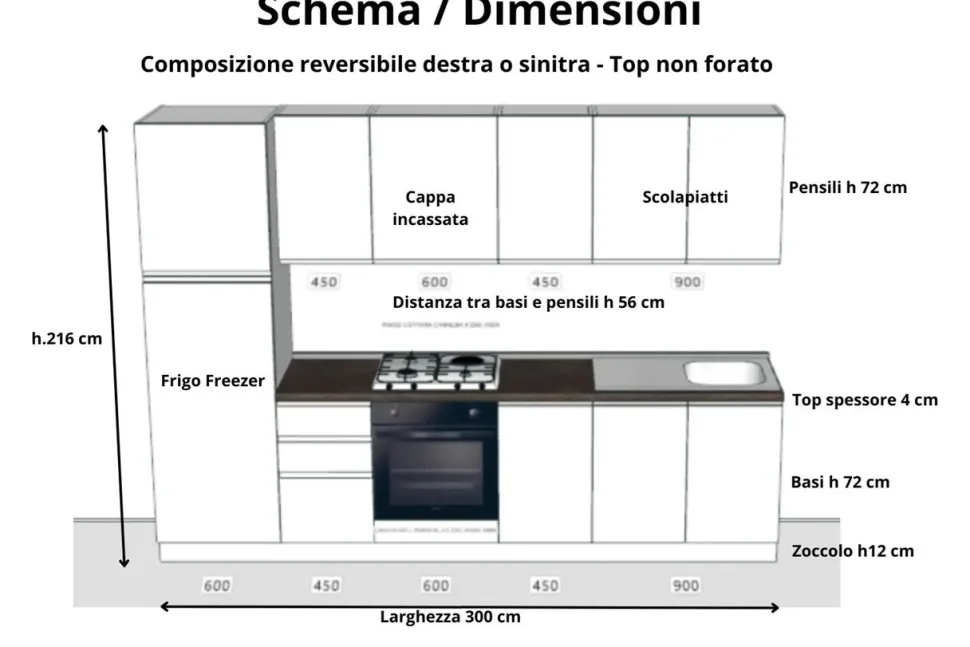 Cucina bloccata Lab 300cm
