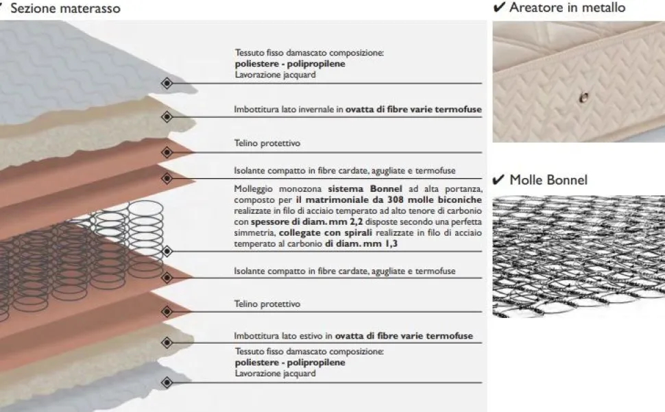 Materasso a molle EXPORT singolo 190x90