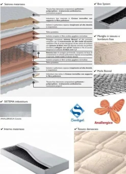 Materasso a molle EXTRA singolo 190x90