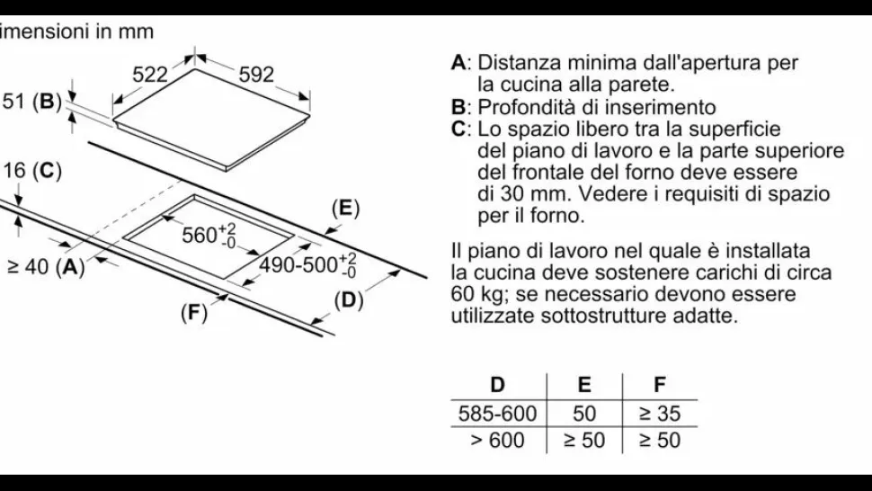 Piano cottura a Induzione Bosch PVS631FB5E