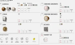 Settimino Pack 5 cassetti linea Ginevra disponibile in vari colori