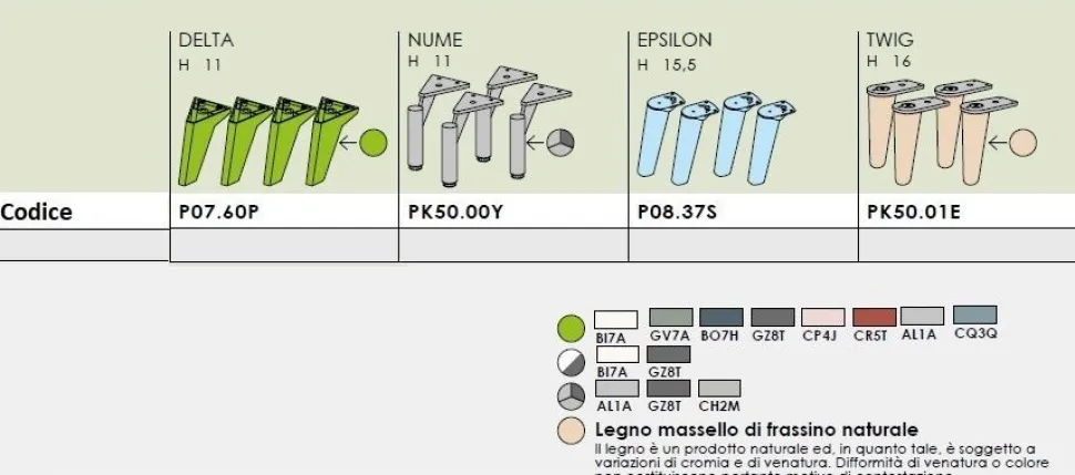 Settimino retrofinito con 5 cassetti modello Slot Linea Lotto disponibile in 16 colori